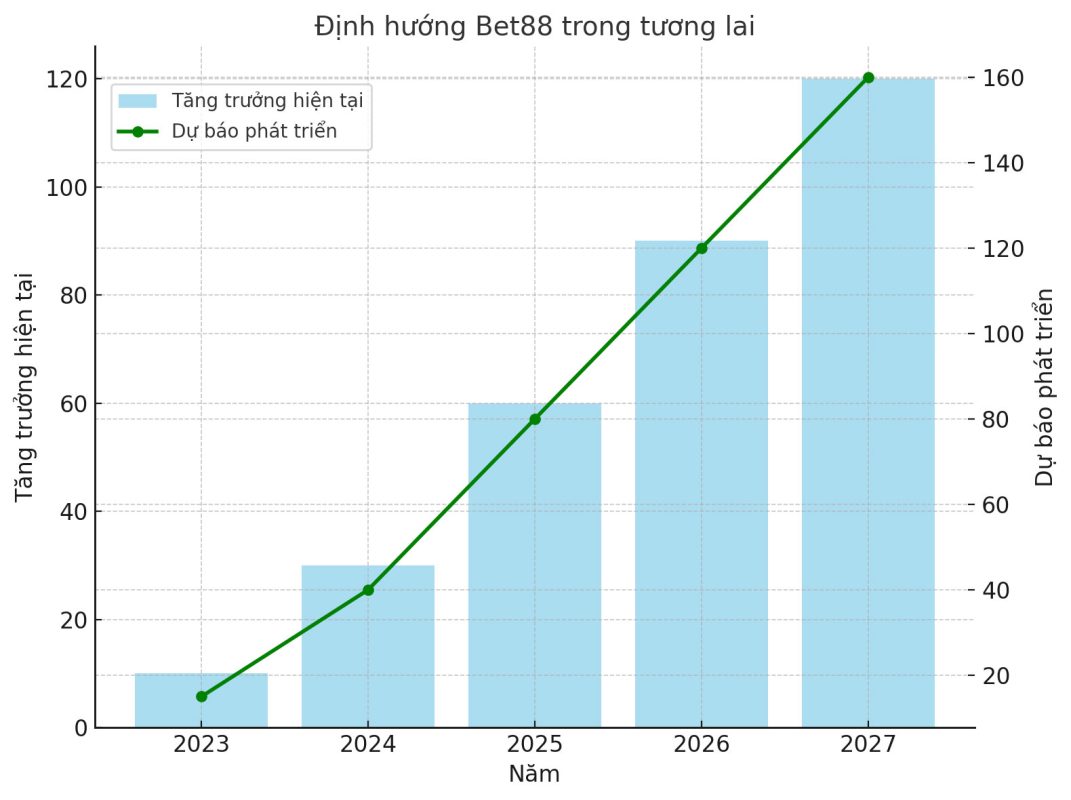 Định hướng phát triển bền vững
